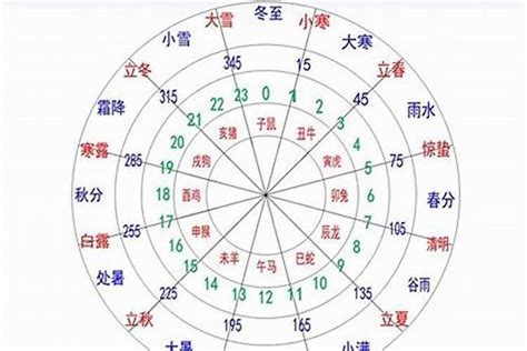 冬天五行|四季的五行属性